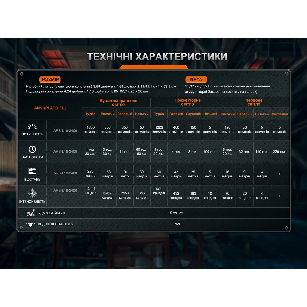 Налобный фонарь Fenix магниевый 91,1х41х53,5 мм белый красный