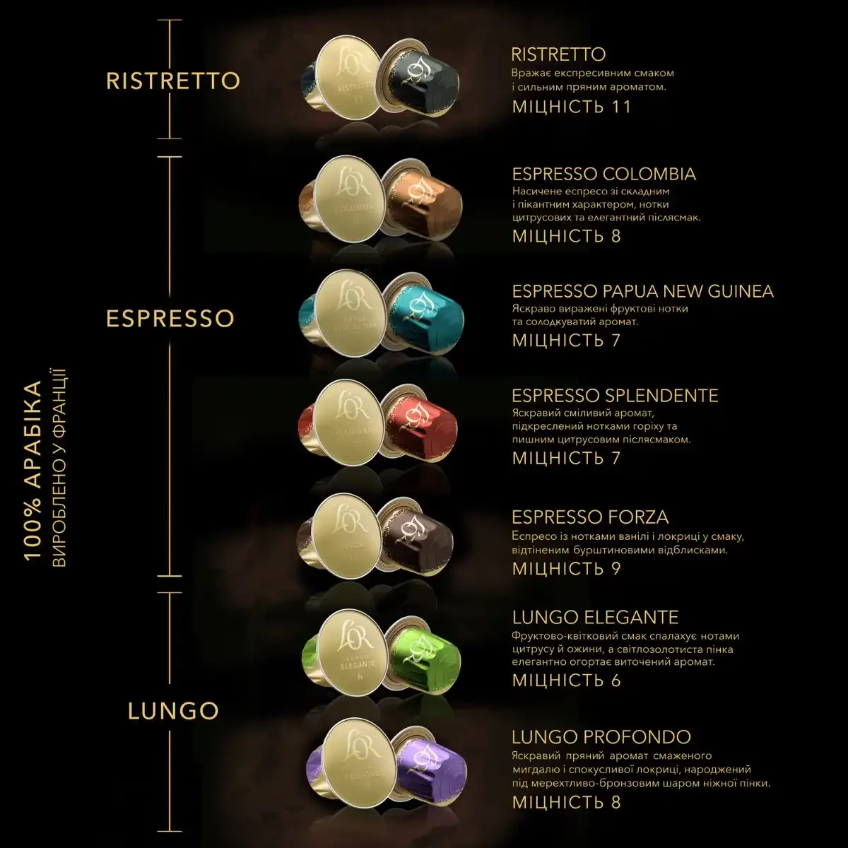 Кава L`OR в капсулах, Espresso Forza, 100% арабіка, 10 штук для Nespresso.