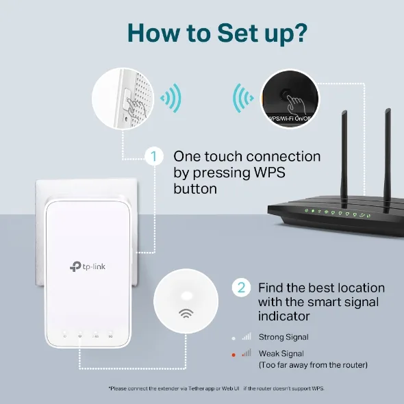 Расширитель покрытия WiFi TP-LINK RE300, AC1200, MESH