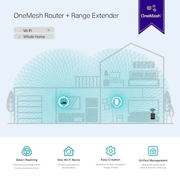 Расширитель покрытия WiFi TP-LINK RE300, AC1200, MESH