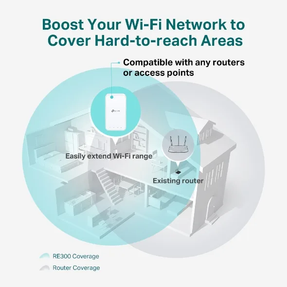 Расширитель покрытия WiFi TP-LINK RE300, AC1200, MESH