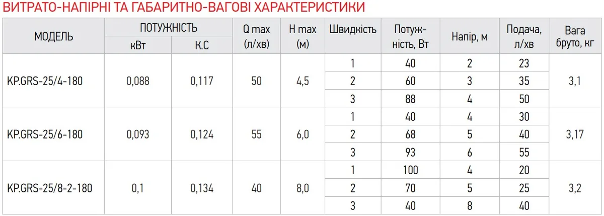 Циркуляционный насос KOER чугунный 1 1/2 дюйма 100 Вт 2850 об/мин