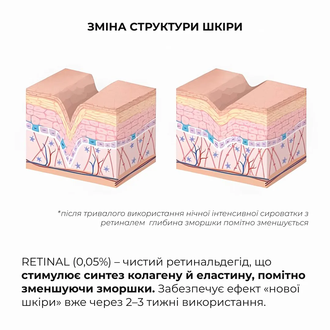 Набір для захисту шкіри та боротьби з акне вночі Hillary Acne Defense & Barrier Care Kit