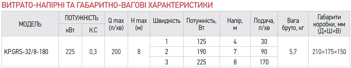 Циркуляційний насос KOER чавунний 2 дюйми 225 Вт