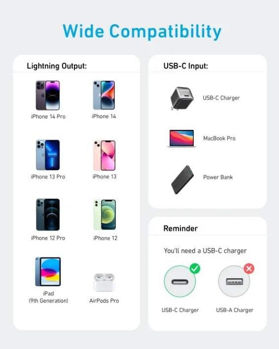 Кабель Anker USB-C to Lightning 1,8 м Нейлон Білий