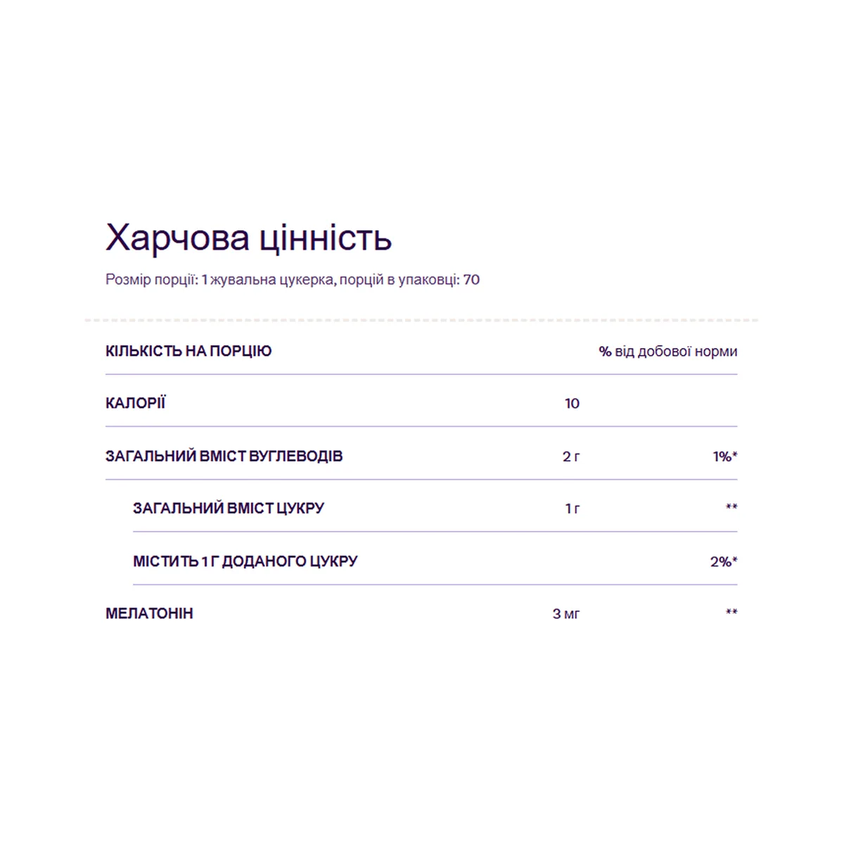 Мелатонін Natrol жувальні цукерки 3 мг 70 шт клубничного смаку вегетаріанські без глютену