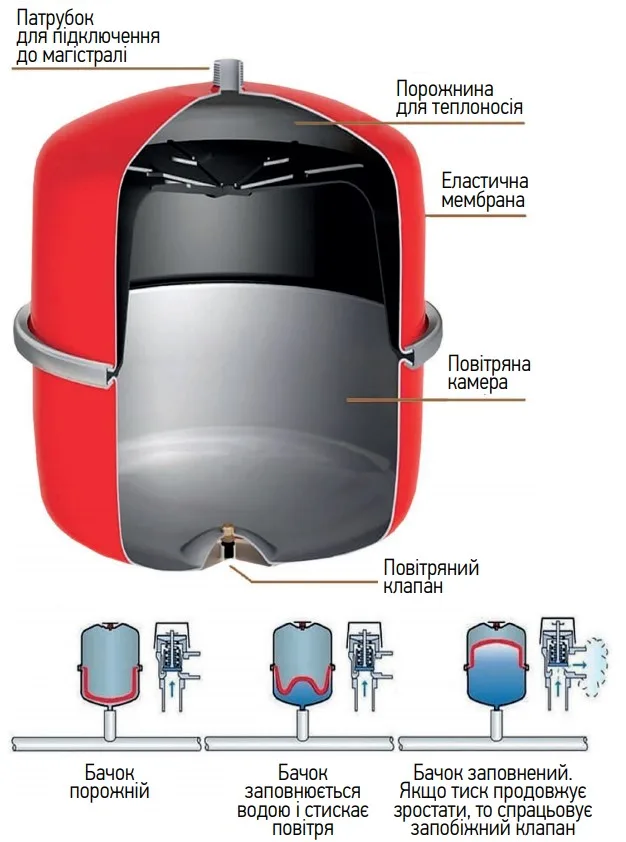 Расширительный бак 8 л плоский стальной 340х130 мм