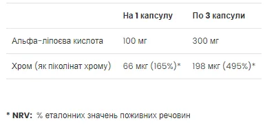 Альфа-липоевая кислота VPLab 90 капсул антиоксидант поддержка обмена веществ