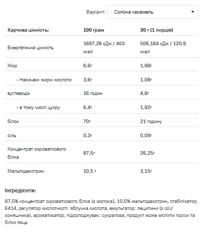 Протеїн сироватковий Allnutrition WPC 908 г Солона карамель