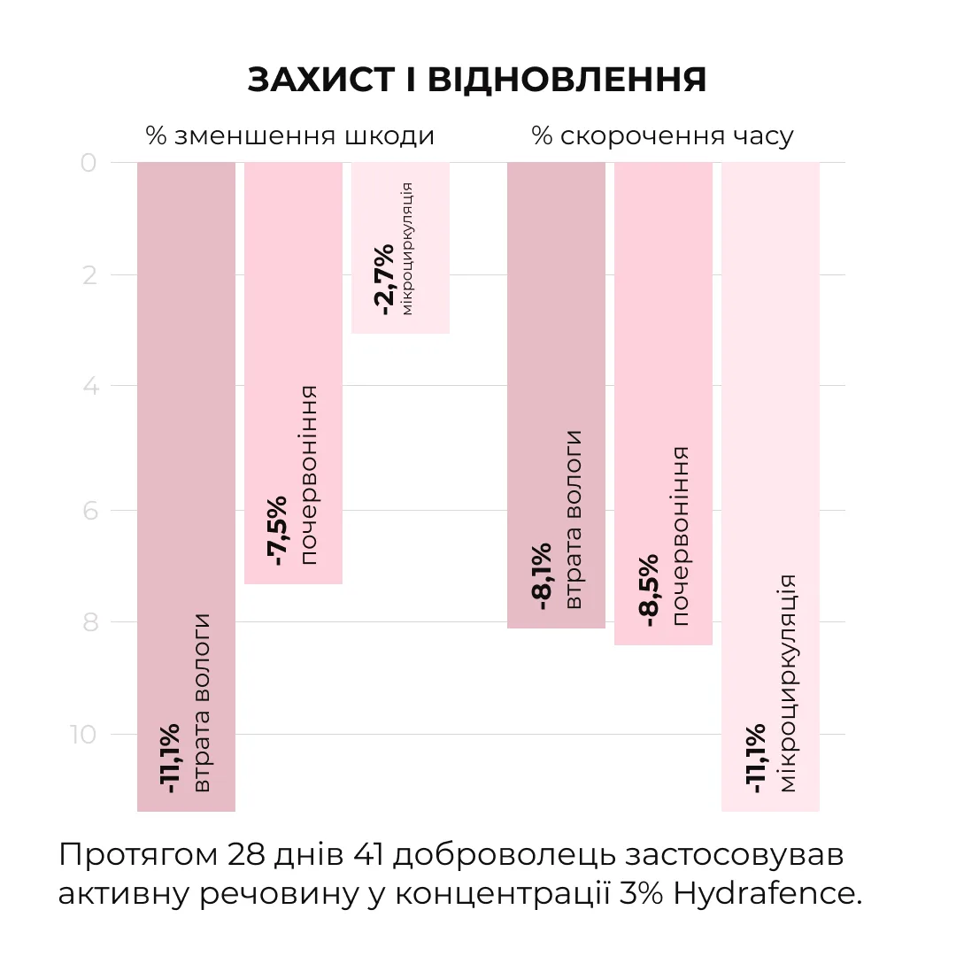 Набір глибокого зволоження та відновлення для нормальної шкіри обличчя Hillary for Normal Facial Skin