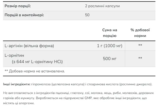 Аминокислоты Аргинин Орнитин 250 капсул