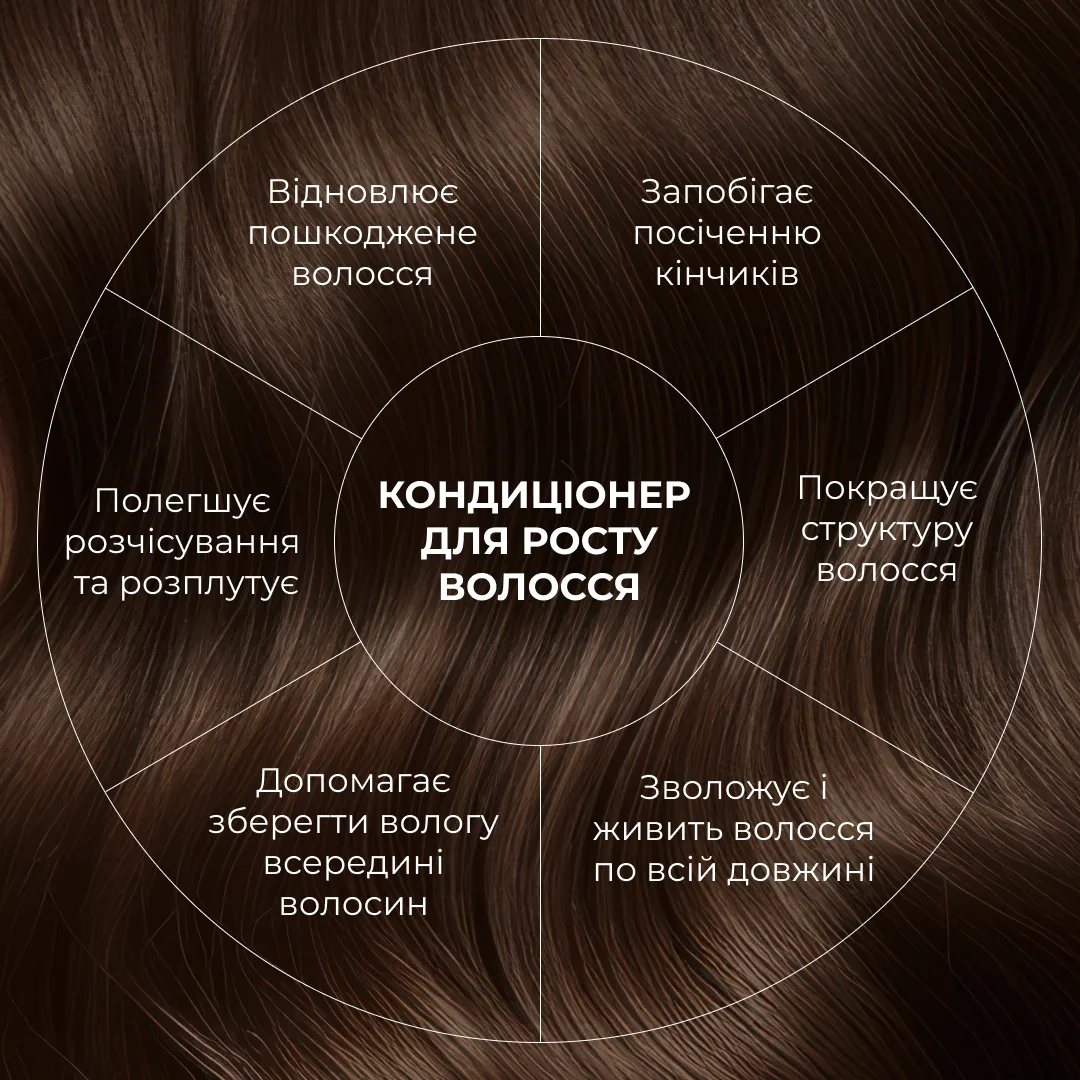 Набір комплексного догляду для росту волосся Hillary Perfect Hair Hop Cones