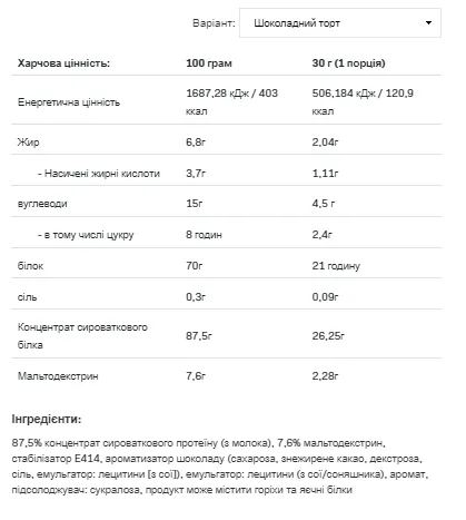 Allnutrition Whey Protein 908g WPC Ванильный пряник
