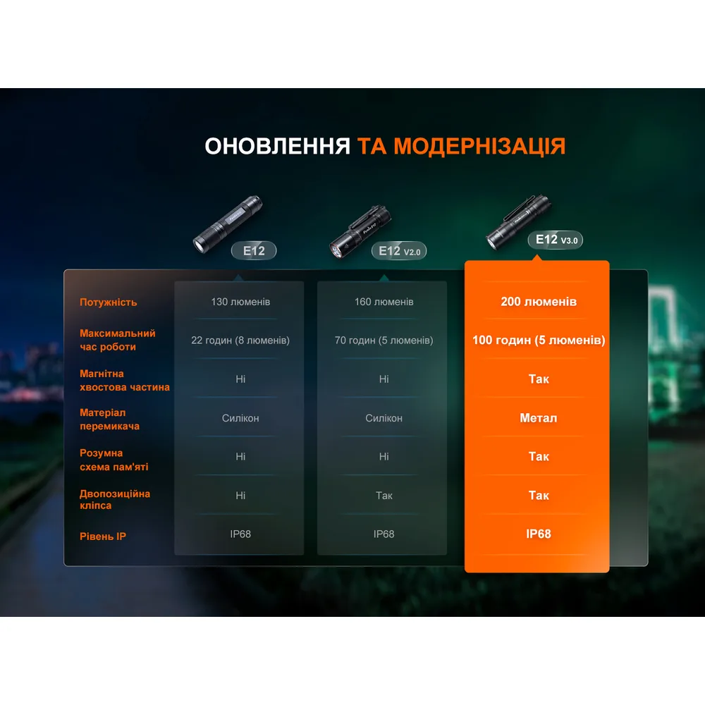 Ліхтар ручний Fenix алюміній 81,5х19,3х17,4 мм чорний
