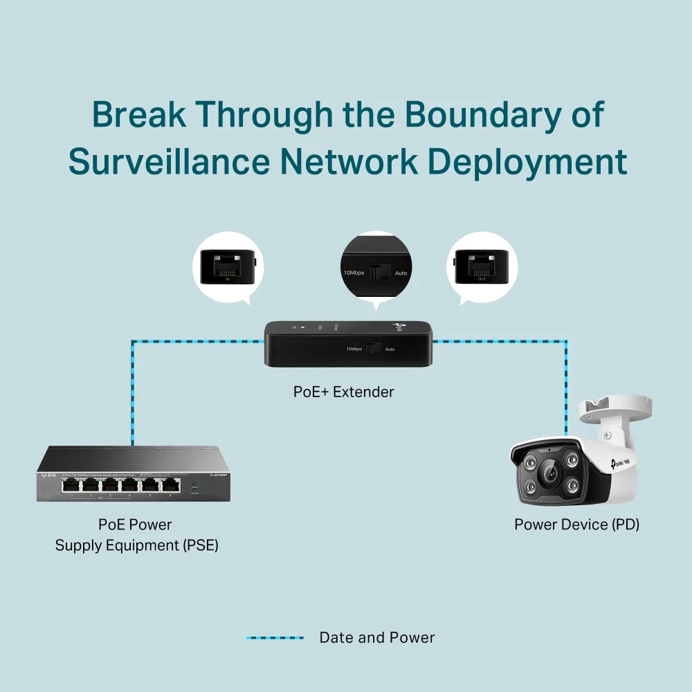 Репитер PoE TP-LINK POE10E 1xFE, 1xFE PoE PD, 20W