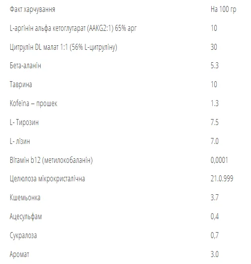 Предтренувальна формула Bodyperson Labs 250 г Тропічний смак