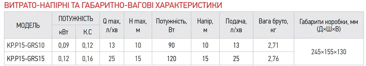 Насос підвищення тиску KOER Вихровий з нержавіючої сталі 1/2 дюйма 90 Вт