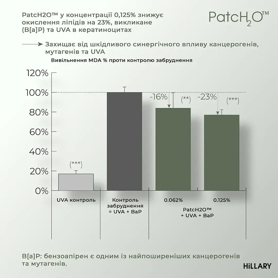 Набір для живлення шкіри тіла та дбайливого очищення Hillary Body Nourishment & Gentle Cleansing Set