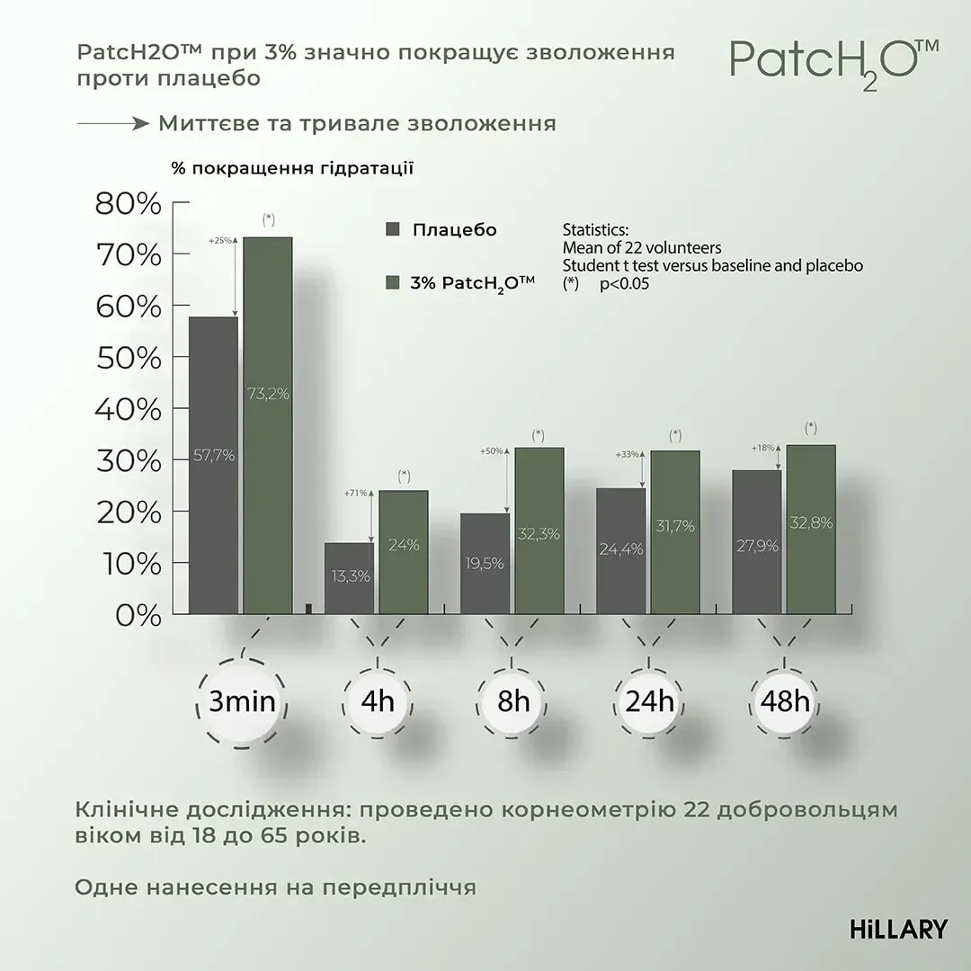 Набір для живлення шкіри тіла та дбайливого очищення Hillary Body Nourishment & Gentle Cleansing Set