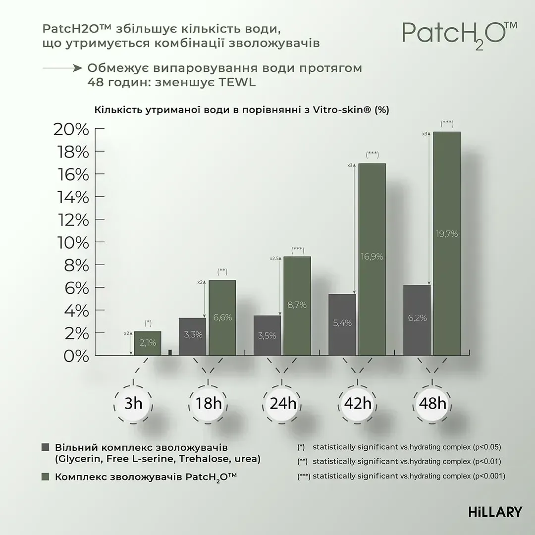 Набір для живлення шкіри тіла та дбайливого очищення Hillary Body Nourishment & Gentle Cleansing Set