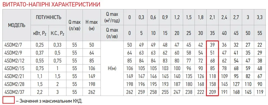 Центробіжний насос Koer 1100 Вт Нержавіюча сталь 100 мм