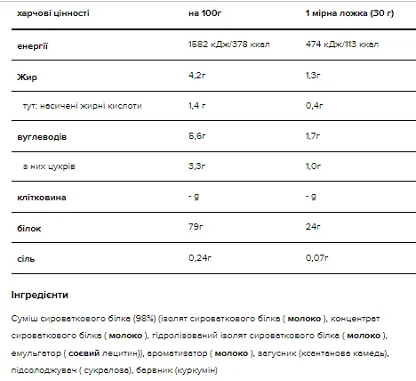 Сироватковий протеїн Optimum Nutrition Gold Standard 100% Whey 2280 г Білий Шоколад Малина
