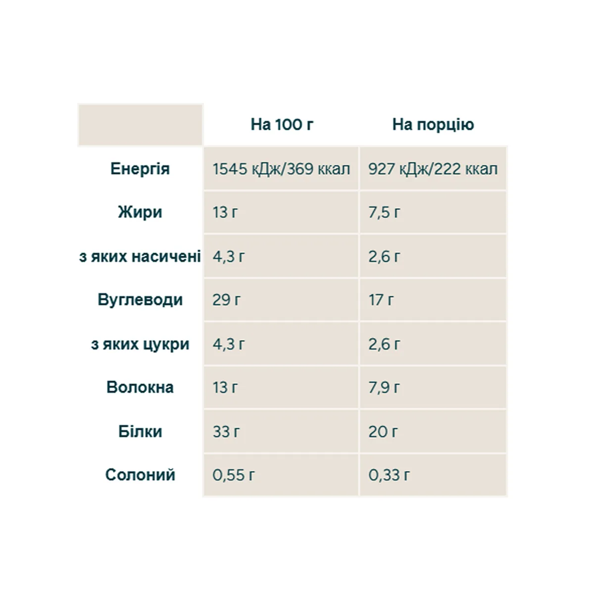 Протеїновий батончик Myprotein Layered Bar 12x60 г Білий Золотий