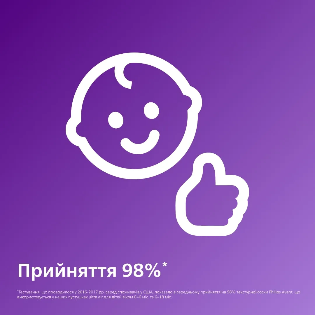 Пустушка Avent Ultra Air 0-6міс, ортодонтична, 2шт, для дівчат