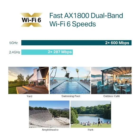 Точка доступу TP-Link Outdoor AX1800 Gigabit Ethernet 280х106х57 мм Білий