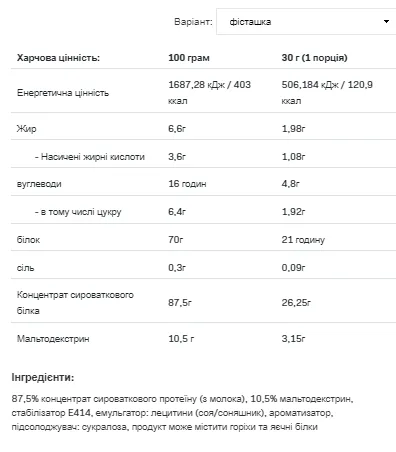 Allnutrition Whey Protein концентрат сироваткового білка 908 г Солоний Фісташковий