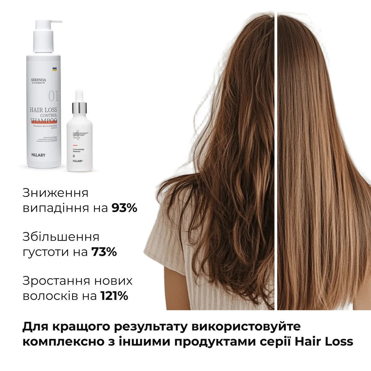 Шампунь и сыворотка против выпадения волос Hillary Serenoa Hair Loss Control набор для укрепления и стимуляции роста волос.