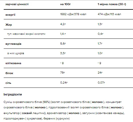 Сироватковий протеїн Optimum Nutrition Gold Standard 100% Whey 2280 г Ванільне морозиво