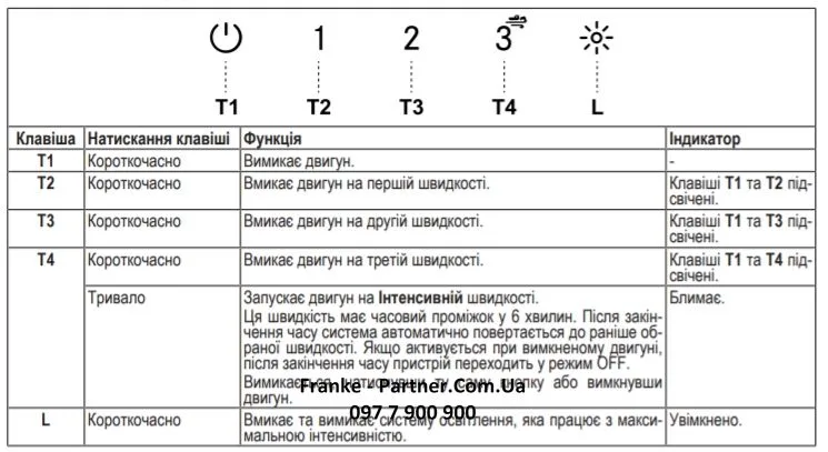 Вбудована витяжка Franke 70 см, 1120 м3/год, Box Flush Evo FBFE BK MATT A70, чорного кольору.