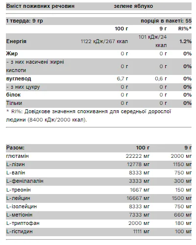 EAA Fusion Порошок 500 г Манго на українську мову буде: EAA Fusion Порошок 500 г Манго.
