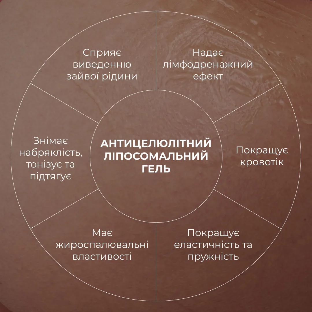 Антицеллюлитный набор гель и гоммаж LPD's Slimming для кожи с целлюлитом и вялостью.