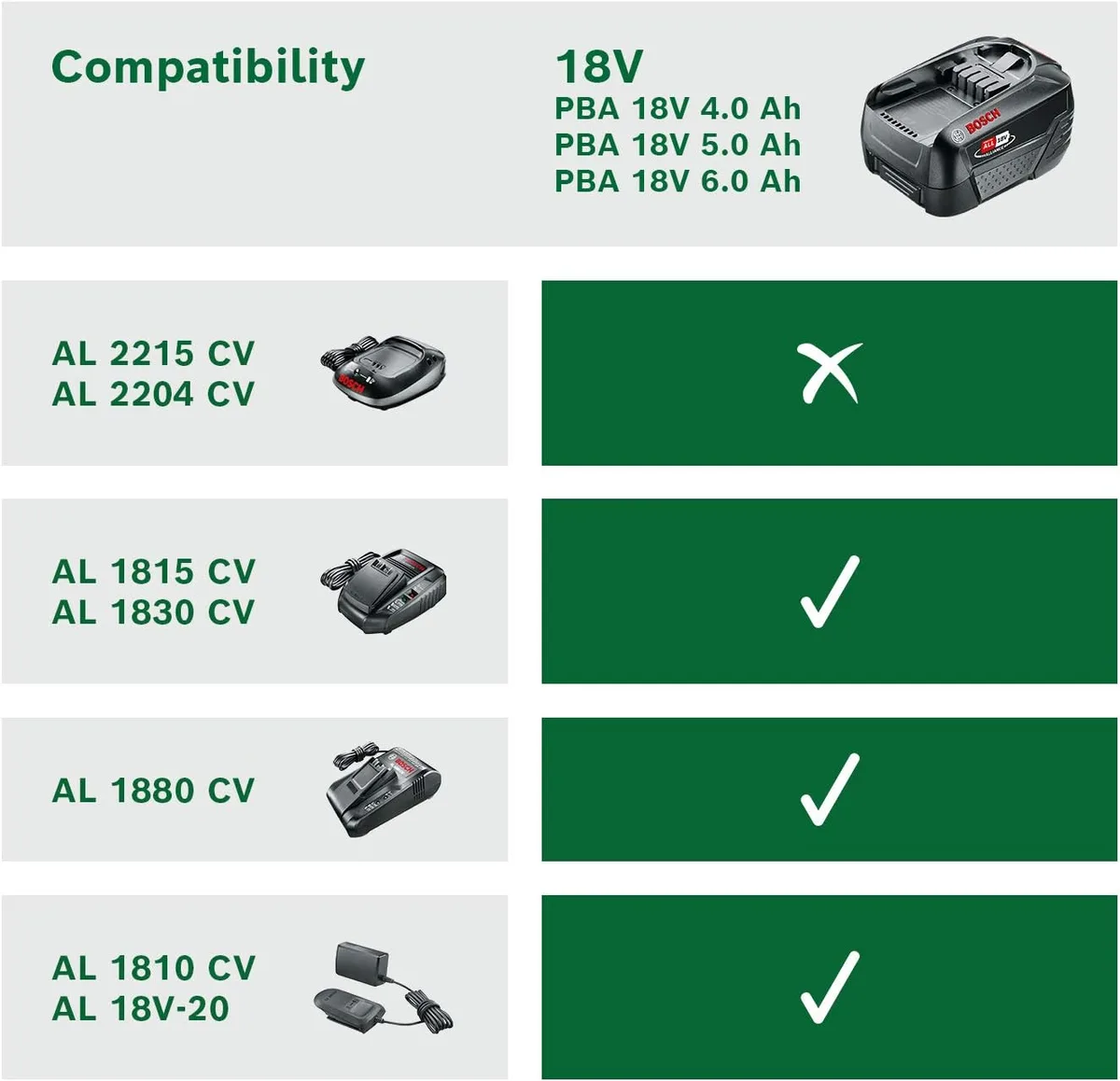 Акумулятор Bosch PBA 18В 6А·год 0,7кг Li-Ion для електроінструментів сумісний з Power for All