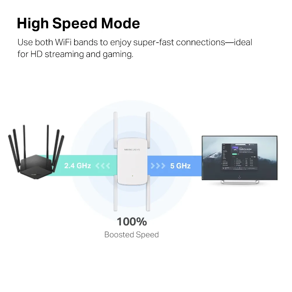 Повторювач Wi-Fi сигналу MERCUSYS ME50G AC1900 1хGE LAN ext. ant x4