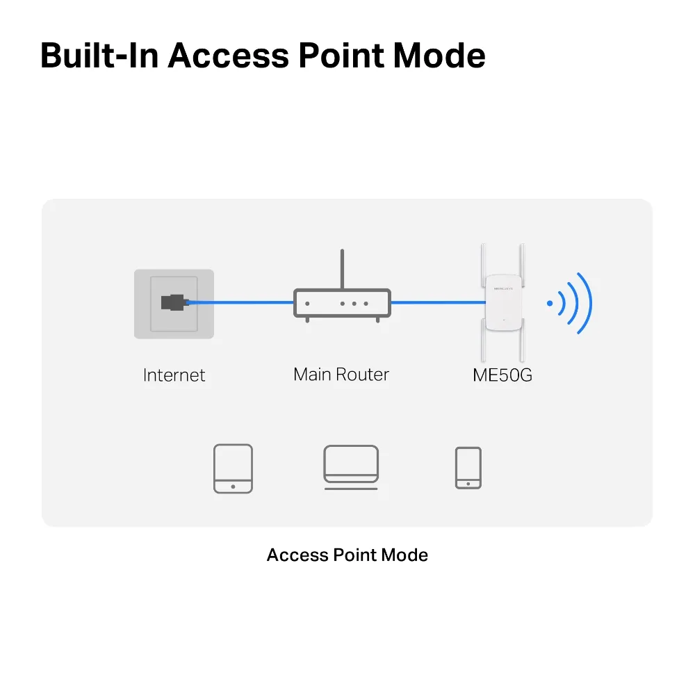 Повторювач Wi-Fi сигналу MERCUSYS ME50G AC1900 1хGE LAN ext. ant x4