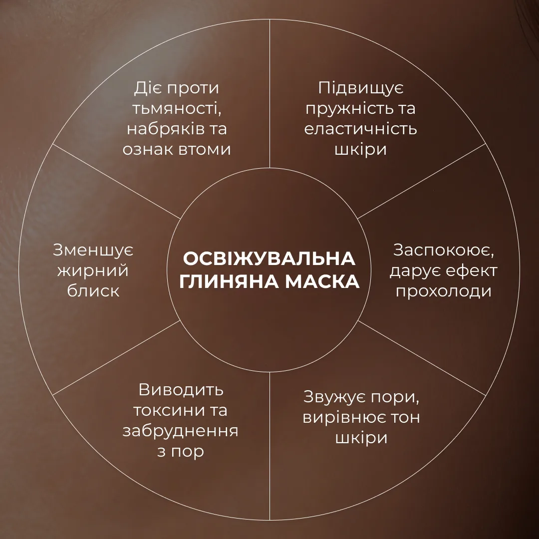 Комплекс для боротьби з набряками і тьмяності шкіри Hillary Anti-Puffiness & Dullness Skin Care Complex