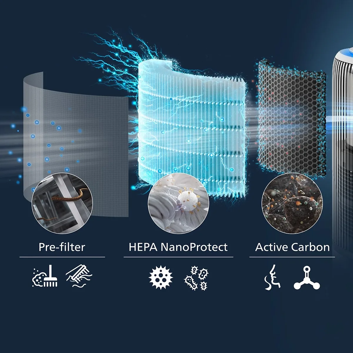 Фільтр HEPA Philips NanoProtect PureProtect 3400 FY3400/30