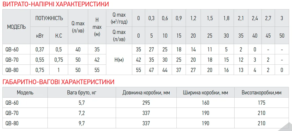 Насос поверхневий вихровий Koer 0,37 кВт Латунь 25 мм Чавун