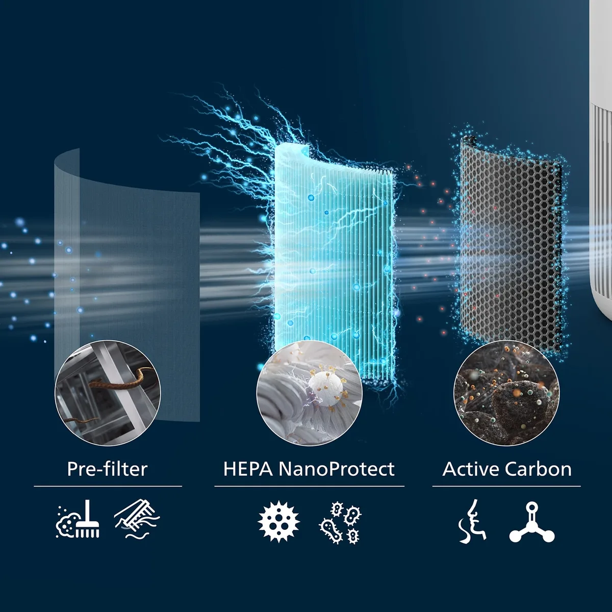 Фільтр Philips HEPA 3-ступенева для очищувача повітря 99,97% 1 рік служби