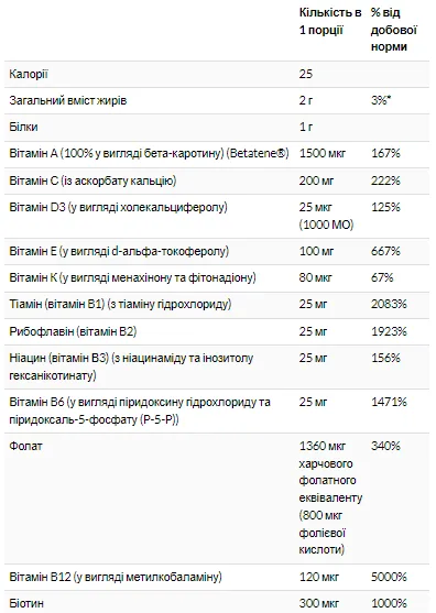 Eve Women's Multi 180 капсул желатинові мультивітаміни для жінок