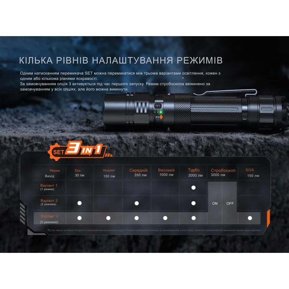 Тактический фонарь Fenix алюминиевый 146х30х26 мм белый 3000 лм