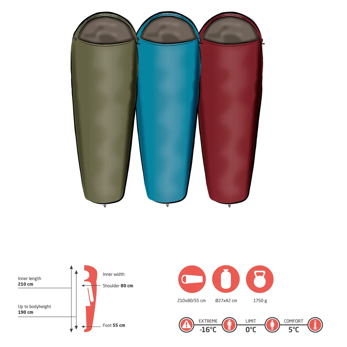 Спальний мішок Grand Canyon Polyester 210х80 см Оливковий