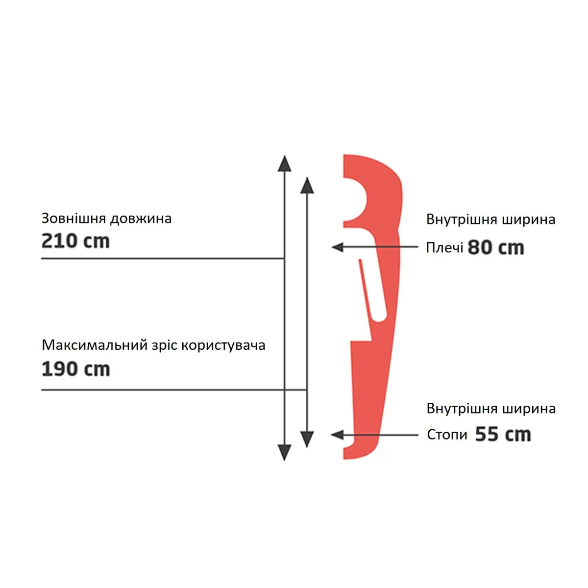 Спальний мішок Grand Canyon Polyester 210х80 см Оливковий