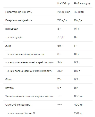 Омега 3-6-9 VPLab капсули 60 шт з риб'ячим жиром, оливковою олією та огірочником.