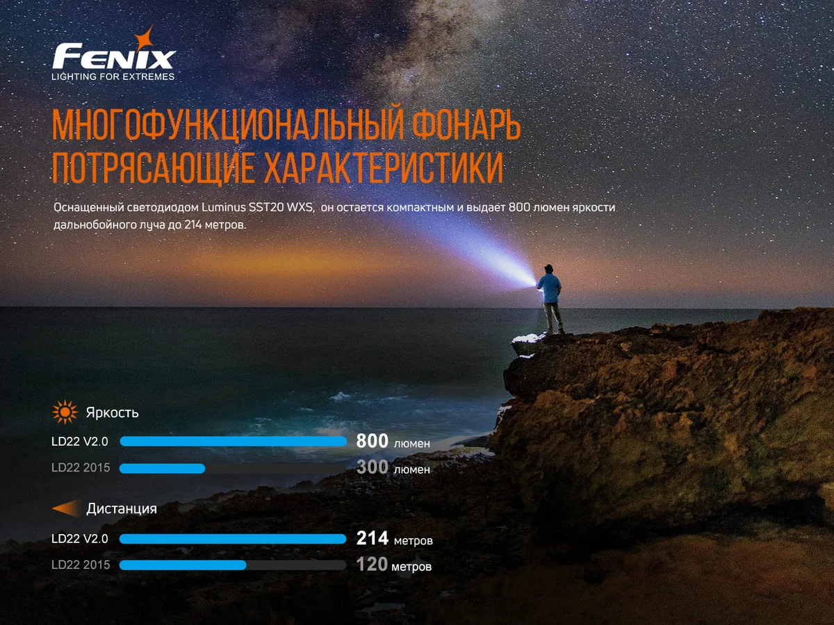 Ручний ліхтар Fenix алюмінієвий 148х21,5х18 мм чорний 800 люменів IP68