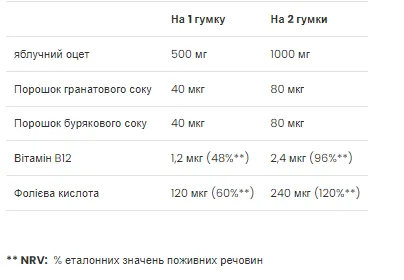 Жевательные резинки с яблочным уксусом VPLab 60 г веганские натуральные без аллергенов