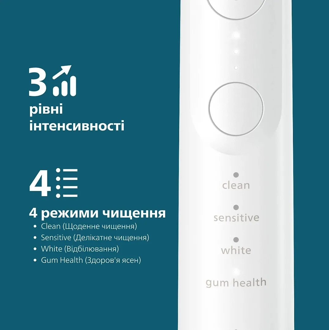 Електрична зубна щітка Philips Sonicare 7100 Series, 62000 коливань на хвилину, 1 насадка, футляр, білий.